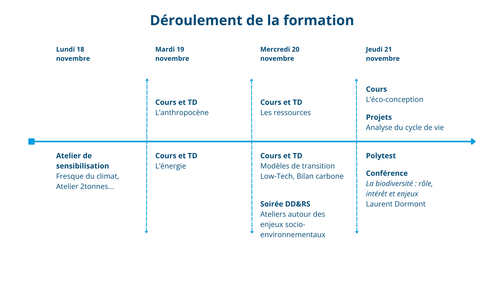 Deroulement DDRS 3A 2024 siteweb