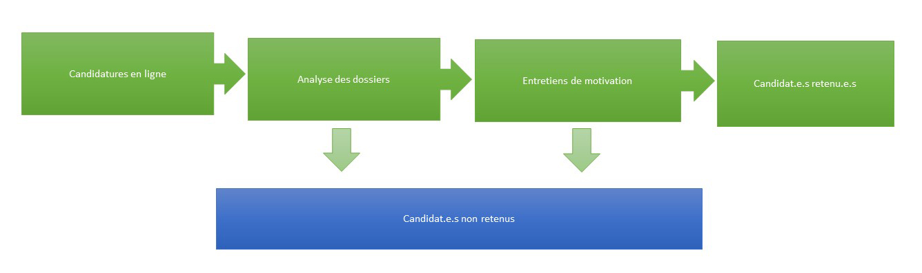 DE SECNUM schema