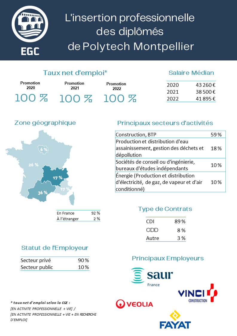 fiche EGC