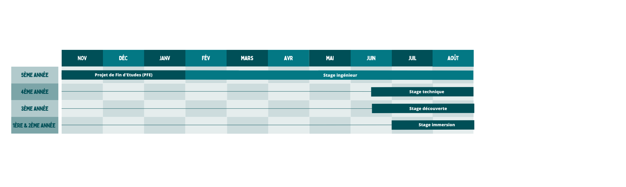 periodes de stages